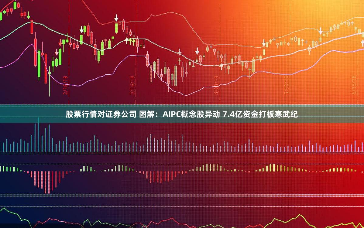 股票行情对证券公司 图解：AIPC概念股异动 7.4亿资金打板寒武纪